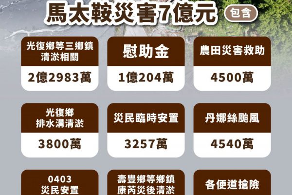【花蓮縣政府澄清拒絕編列光復災害經費的指控】缩略图