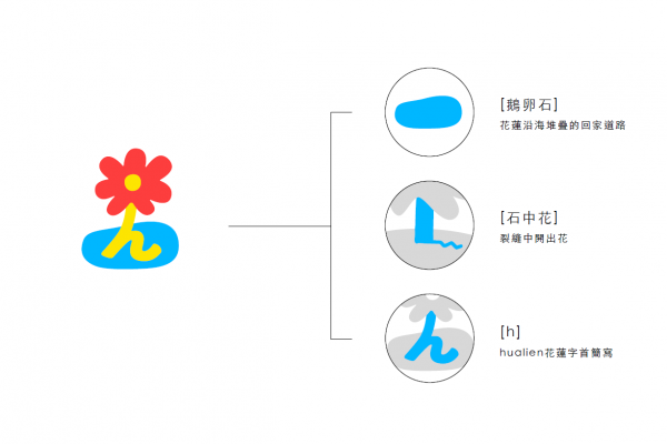 【花蓮「小石花」IP 開放申請 邀在地業者共同行銷城市品牌】缩略图