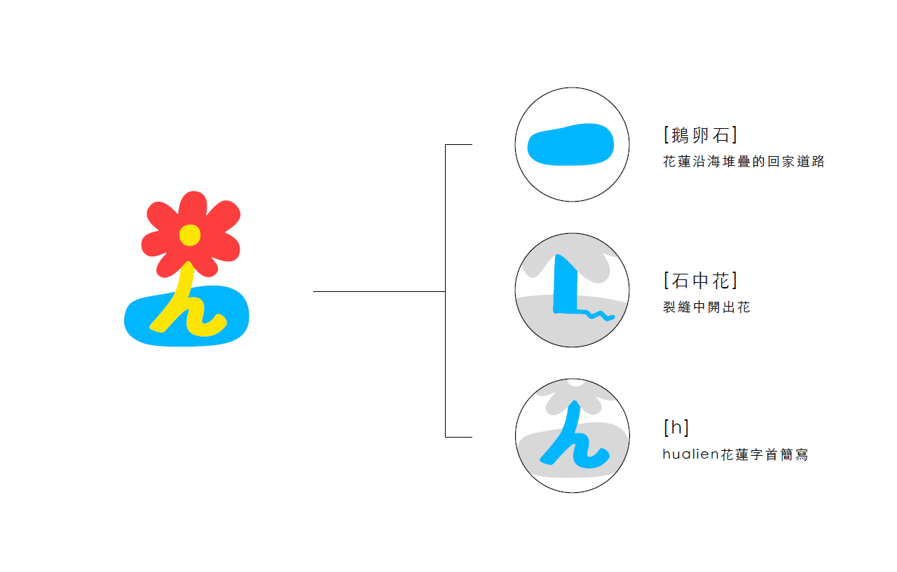 【花蓮「小石花」IP 開放申請 邀在地業者共同行銷城市品牌】缩略图