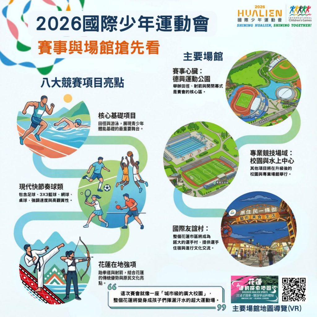 【2026國際賽事雙強襲台 花蓮8月接力承辦ICG少年運動會與CCWC頂尖龍舟競技】插图2