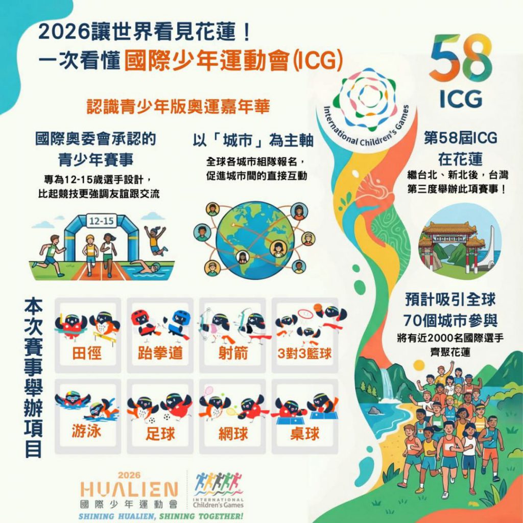 【2026國際賽事雙強襲台 花蓮8月接力承辦ICG少年運動會與CCWC頂尖龍舟競技】插图