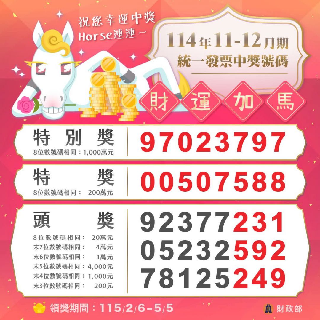 【114年11-12月期統一發票中獎號碼】缩略图