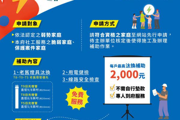 【守護用電安全》花蓮縣政府落實能源平等 啟動家庭燈具汰換補助暨用電健檢 到府服務至3月13日】缩略图
