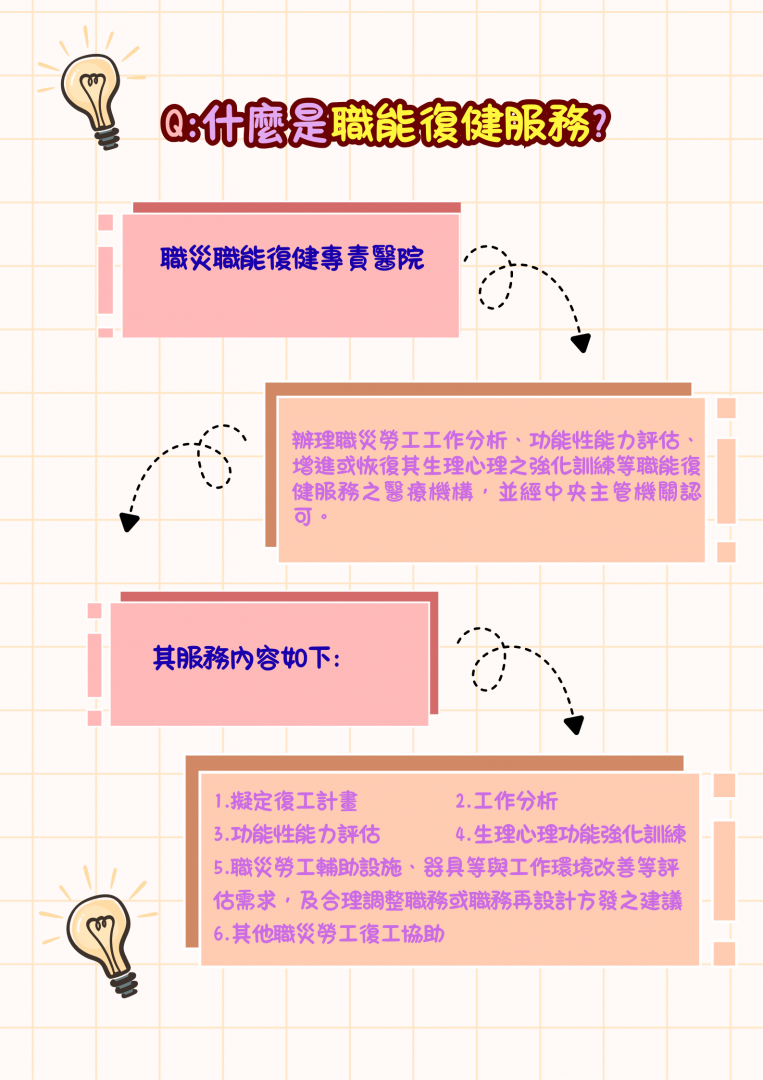 【協助職災勞工重返職場 花蓮縣政府提供職能復健津貼申請】缩略图