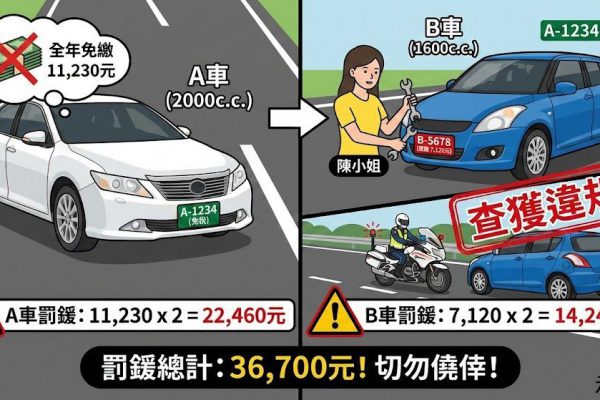 【免稅車輛移用車牌 小心重罰】缩略图