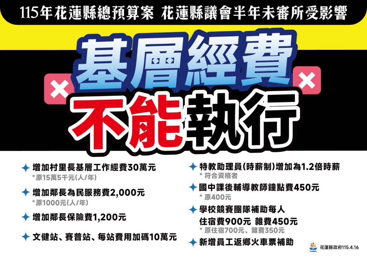 【花蓮縣議會逾半年未排審總預算案 縣府依法函請內政部核定】缩略图