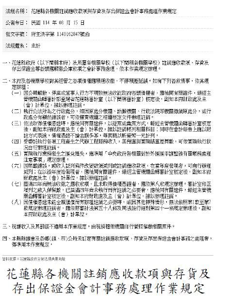 【花蓮縣政府訂定會計處理規範 強化債權登出及財務一致性】缩略图