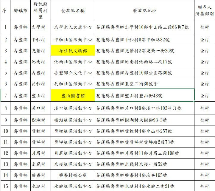 【曾淑懿：五月感恩禮 福利接續 感謝代表會支持普發二千元】插图1
