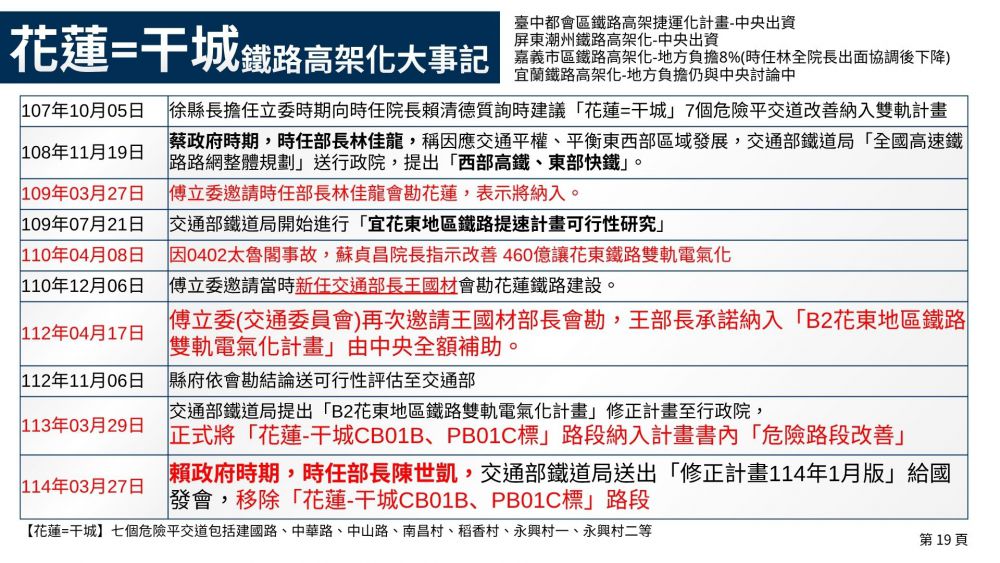 【賴淸德的中央政府執政團隊在搞什麼飛機？到底！？》中國國民黨花蓮縣議會黨團譴責交通部 刪除花蓮危險路段改善計畫】缩略图