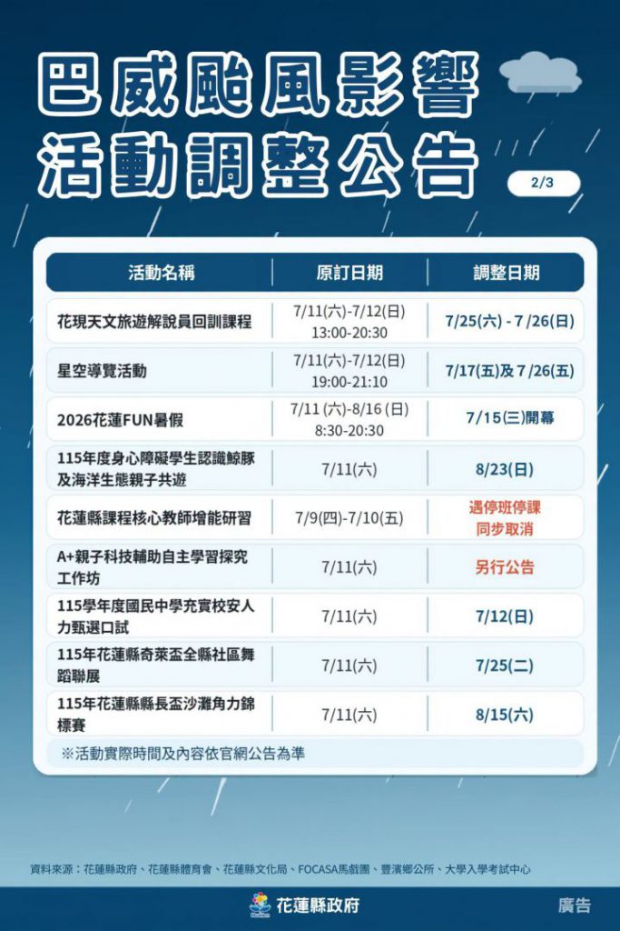 【颱風巴威逐漸逼近 花蓮縣政府本週末多項活動延期舉行】插图2 【颱風巴威逐漸逼近 花蓮縣政府本週末多項活動延期舉行】插图2