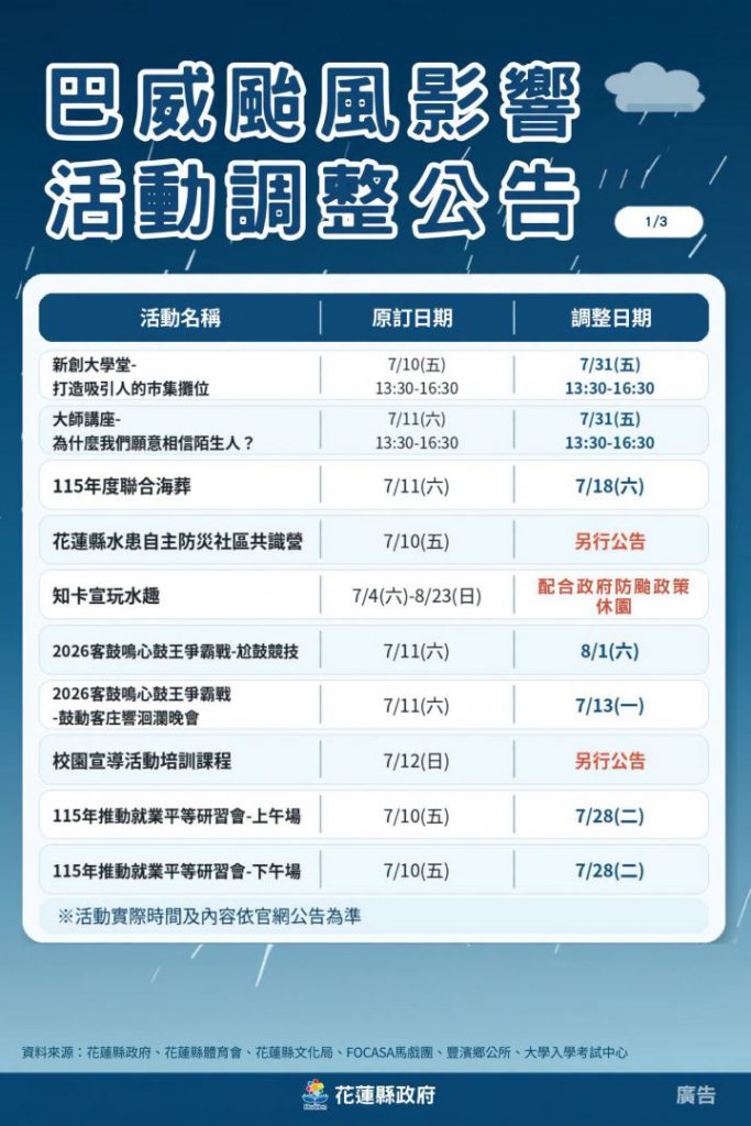 【颱風巴威逐漸逼近 花蓮縣政府本週末多項活動延期舉行】插图 【颱風巴威逐漸逼近 花蓮縣政府本週末多項活動延期舉行】插图